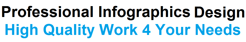 I'll Design A Professional Infographic For Your Blog Or Website