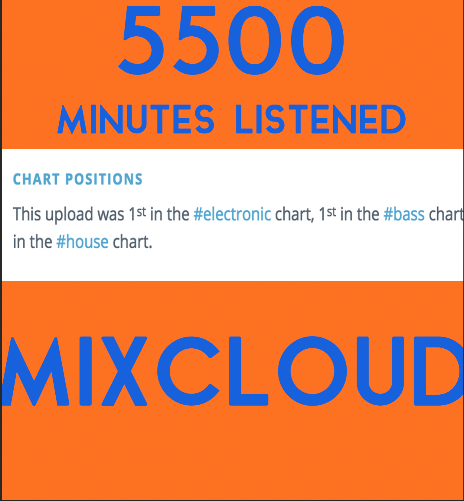 Mixcloud Charts