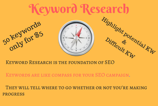 In-depth keyword research for search engine ranking