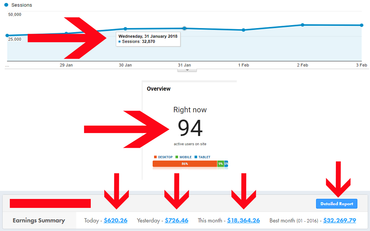 Give Top 7 Best Website Traffic Sources LIST To Drive Guaranteed Buyers