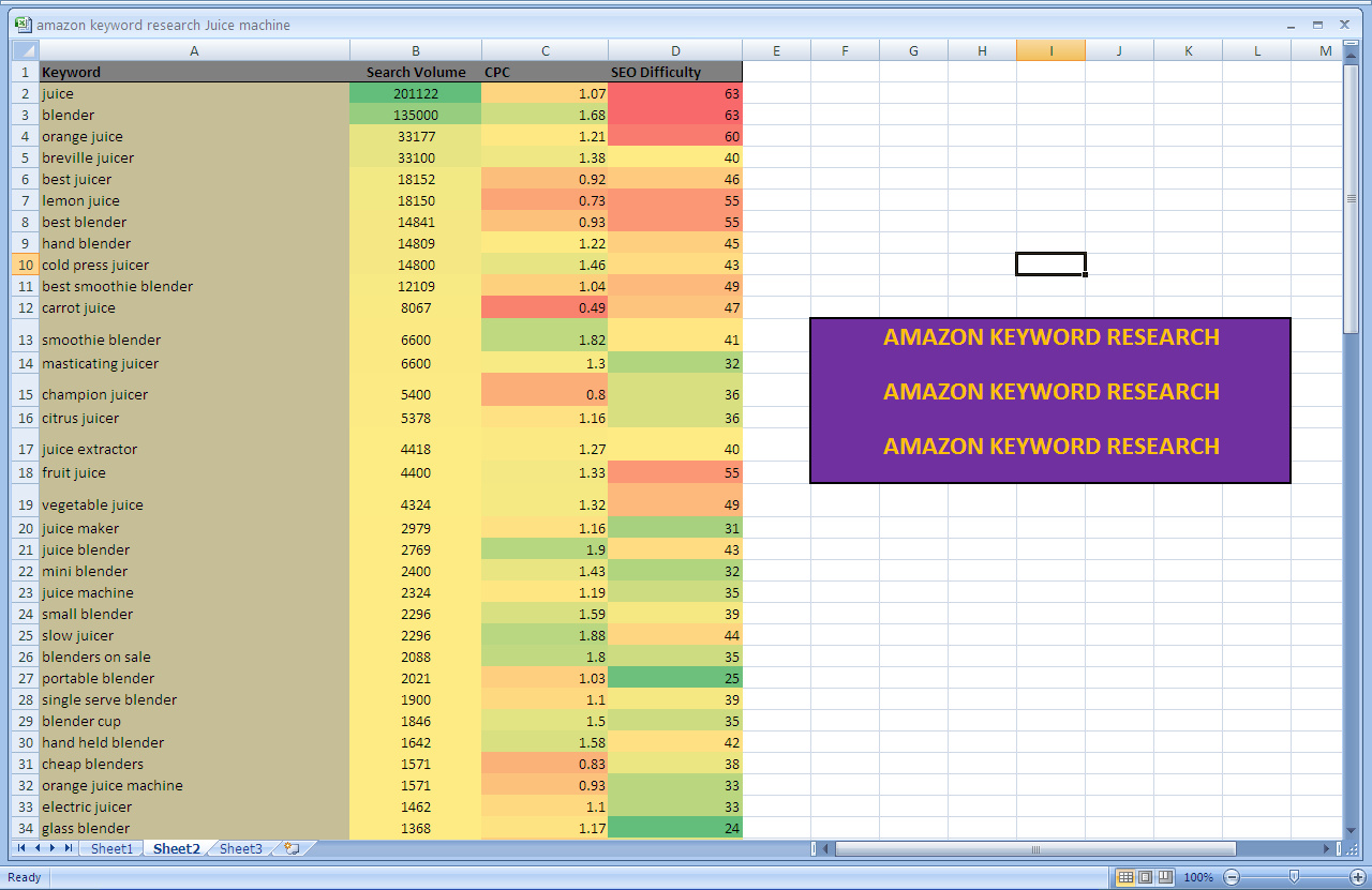 Arrange SEO Keyword Research & get 100 plus Keyword