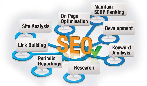 Search Engine Optimisation Packages