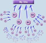 5 backlink from italian portal