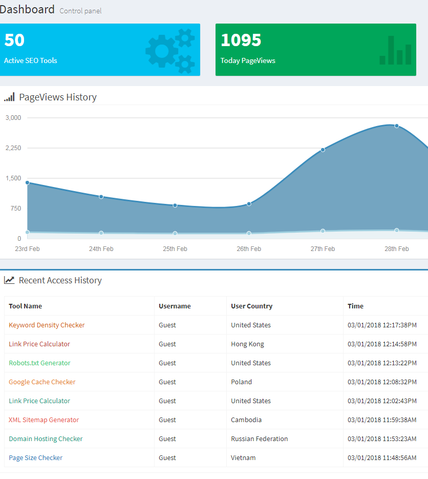 Banner advertising on free seo tools web site