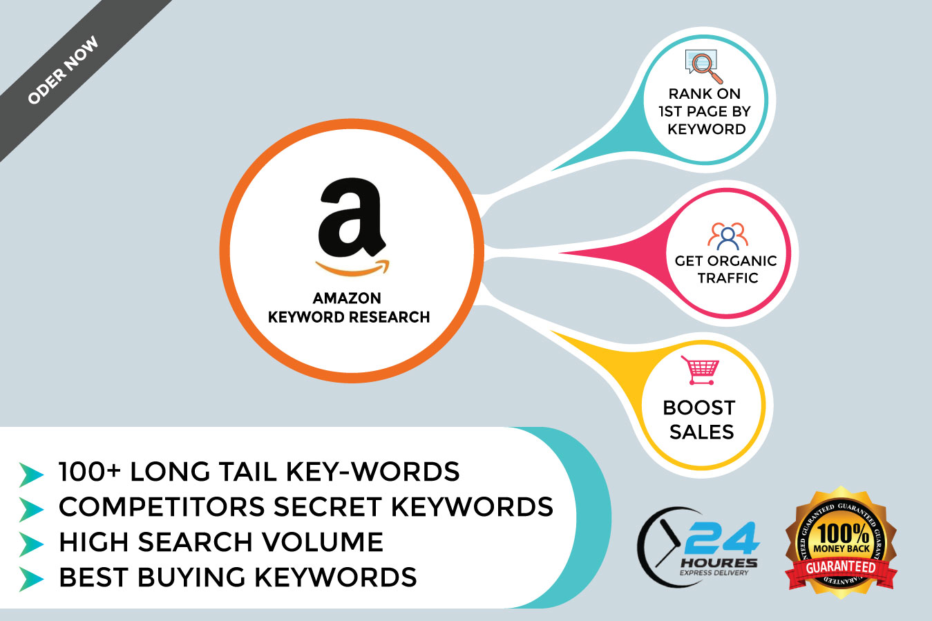 how to do amazon keyword research