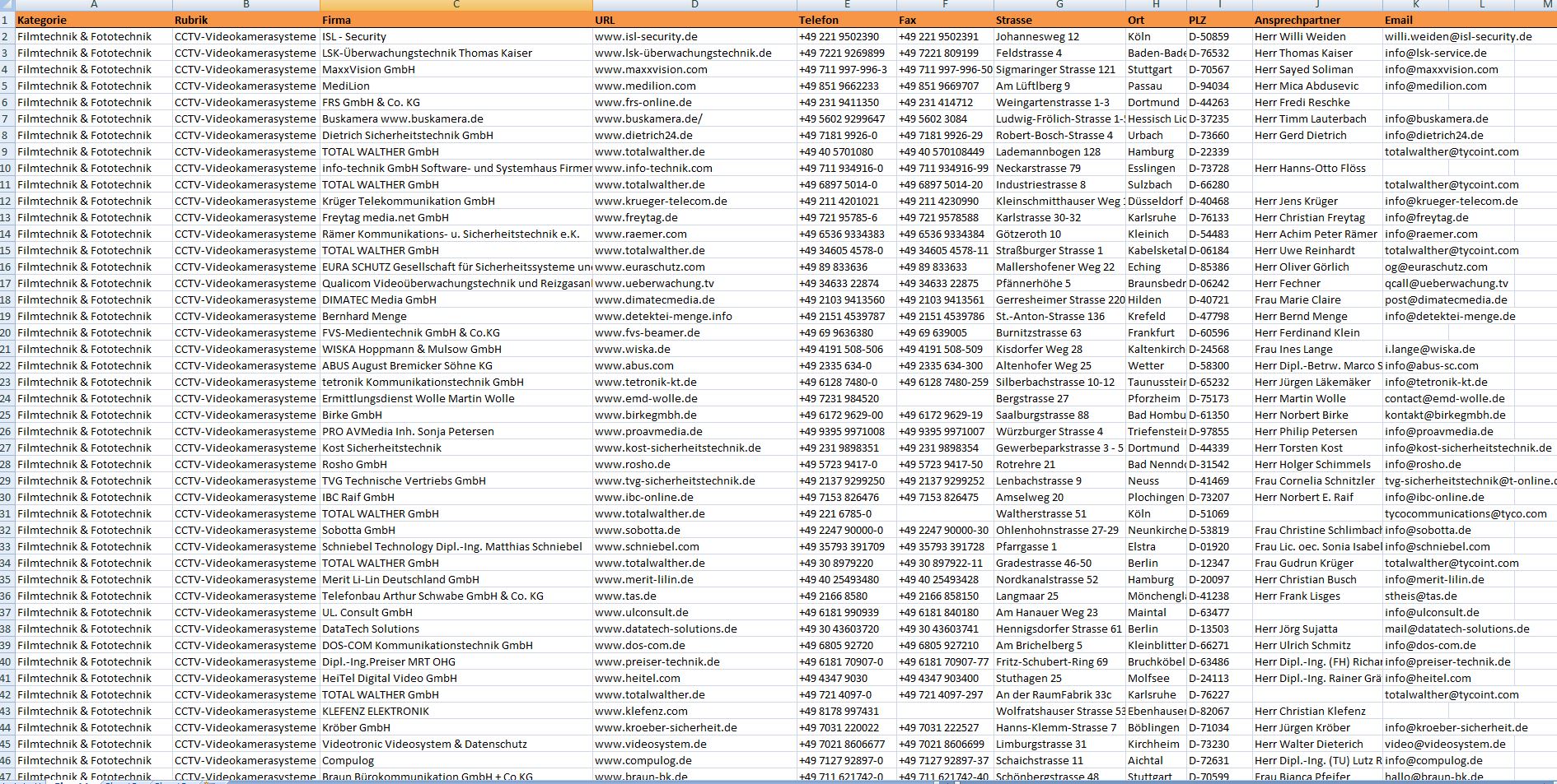 Send 220,000 Switzerland B2b Business Email Data