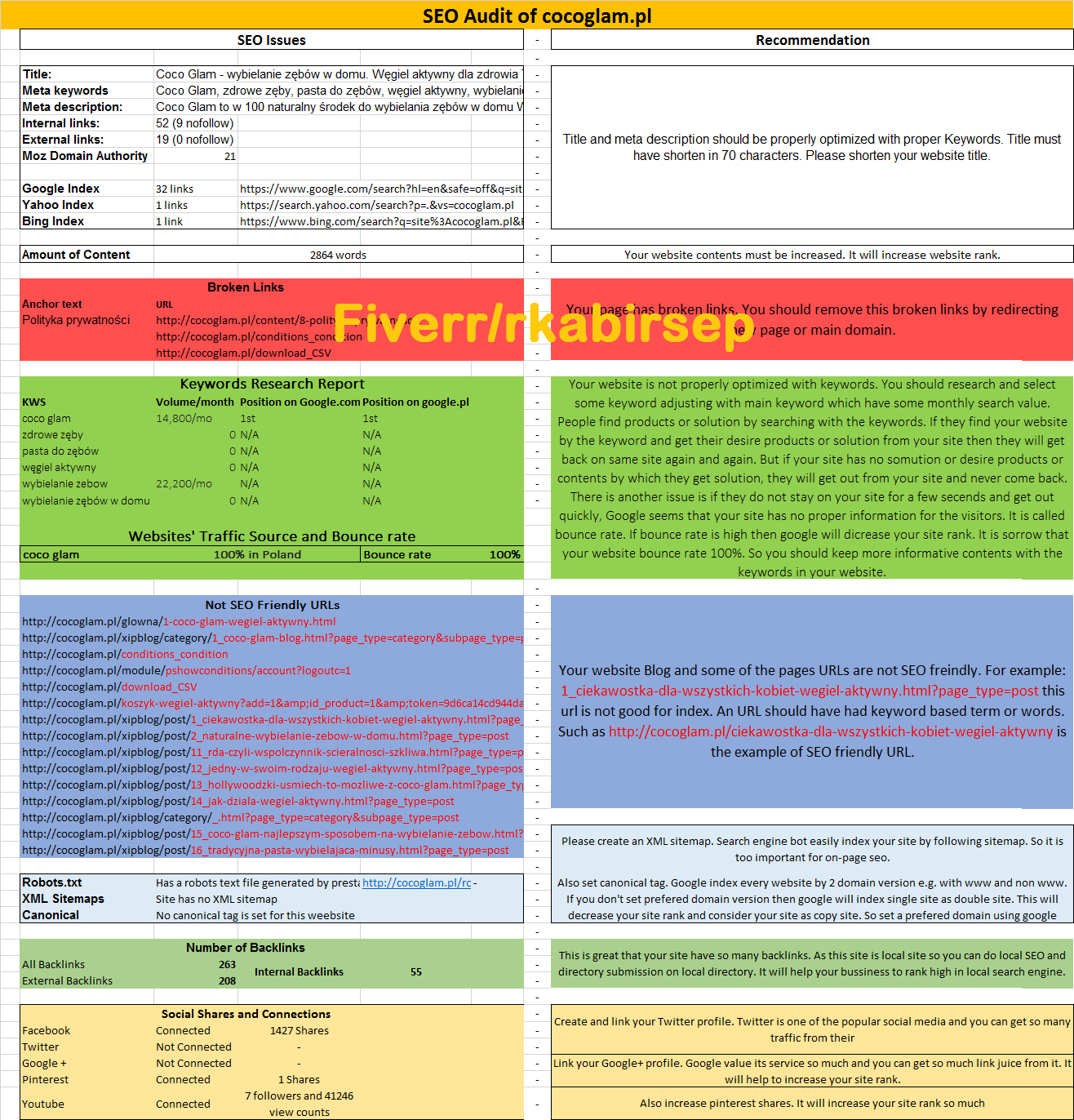 Do advance SEO Audit with Semrush
