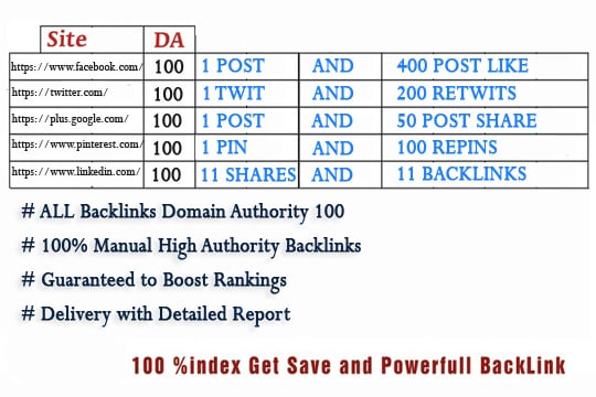 build 15 unique pr10 on da100 sites SEO backlinks service
