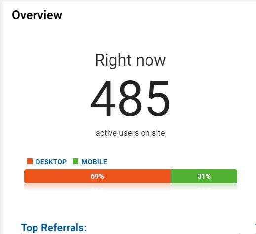 30000 Visits Web Real Traffic From Google / Adsense Safe Traffic