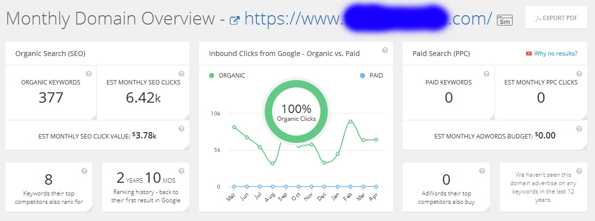  Do Detailed Spyfu PPC And Ad Campaigns Research