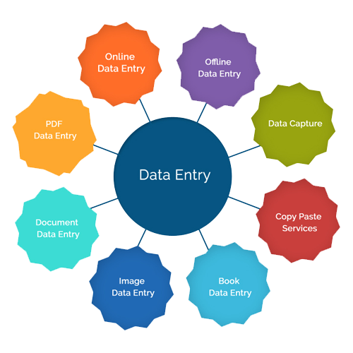 Data Entry And Virtual Assistant