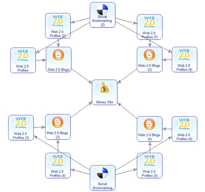 Diagram SEO Package Using Money Robot