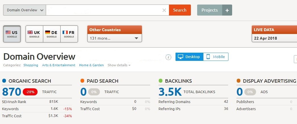 Write and Publish Guest Post On A High Quality Shoe Niche Site