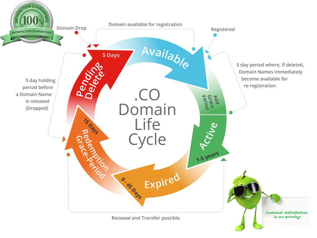 12 Expired domain research with DA-PA 15+ TF-CF 12+ backlinks 50+ with 0 spam