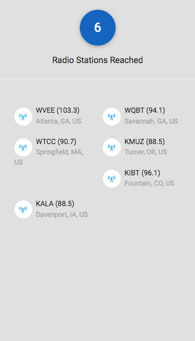 Get your music sent to DJs for club and radio play(ALL GENRES)