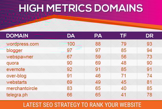 Manual 90 SEO Backlinks On Pr10, Da100, Tf100 Unique Domains
