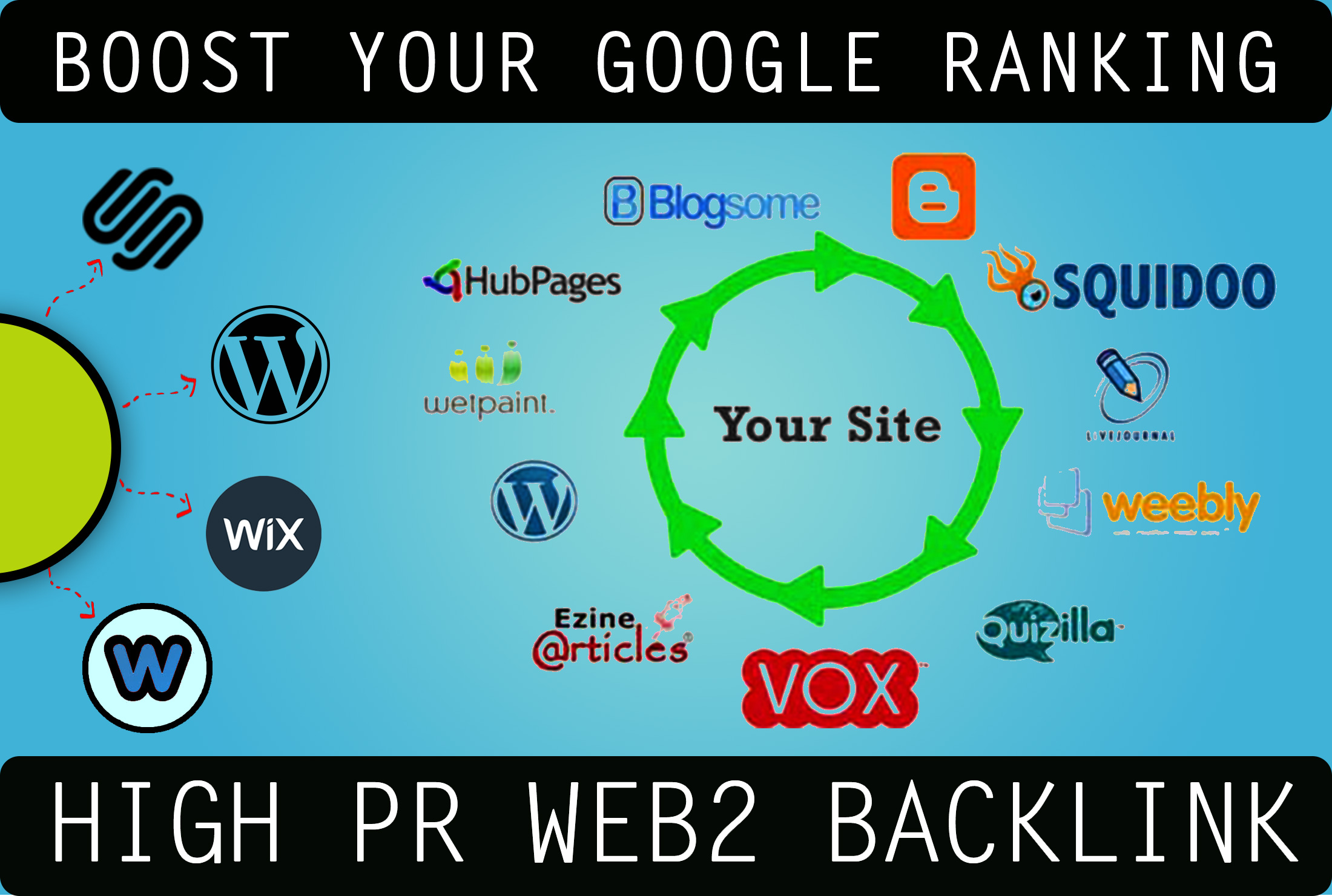 high PR web2 backlinks with article 