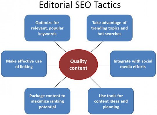 $ add 600 Angela backlink pr 9 to 2 to your websites $
