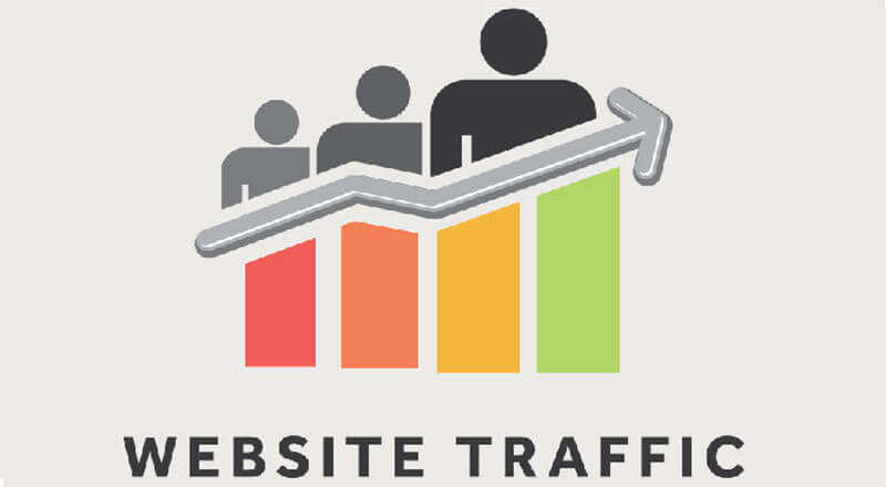 10000 Real traffic or 1000 daily visitors to any URL