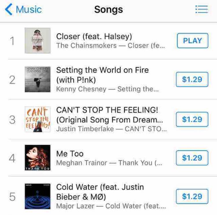 Charts Itunes