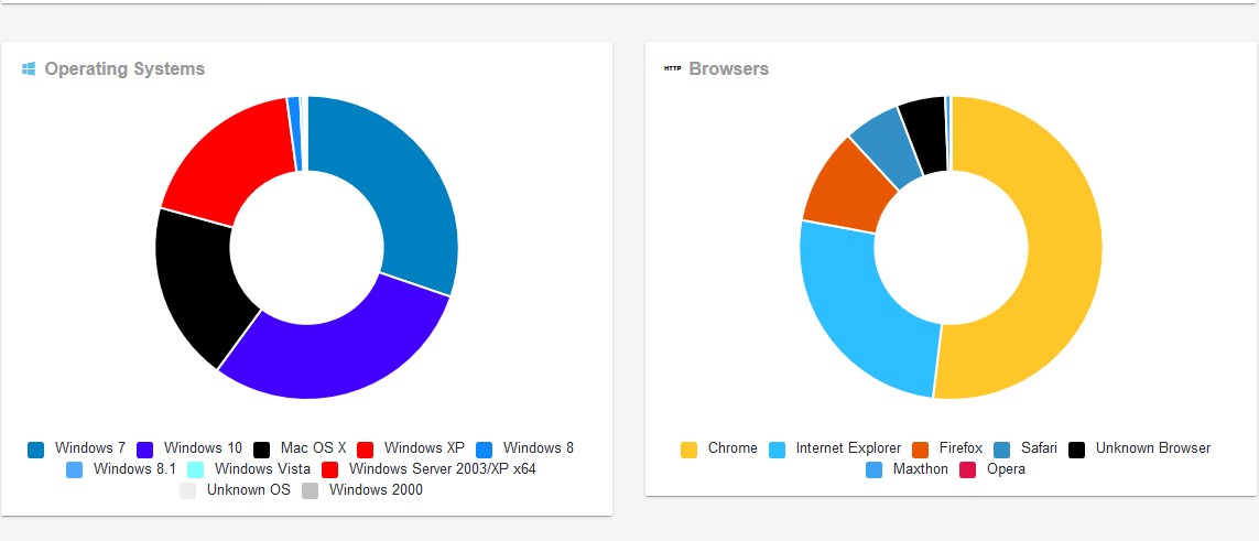 Send 2000+ Safe Visitors Or Traffic To Your Website Or Blog