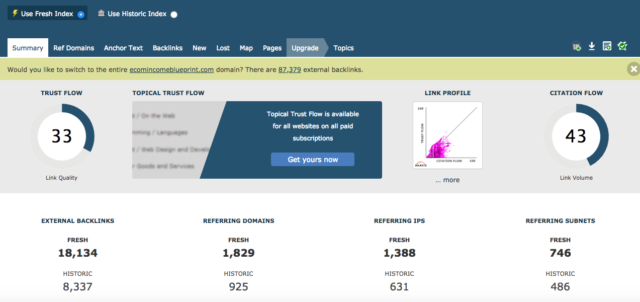 Guest Post On My Real Da49 Tf36 Marketing & Business Blog Not Private Blog Network & PBN