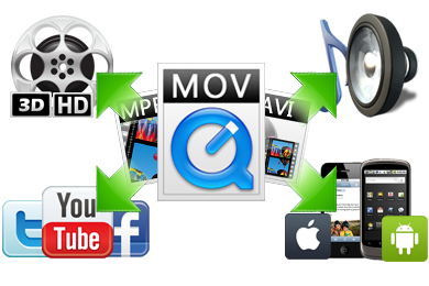 I CONVERT YOUR VIDEOS TO ANY FORMAT