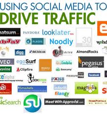 send 10,000 traffic to your website only