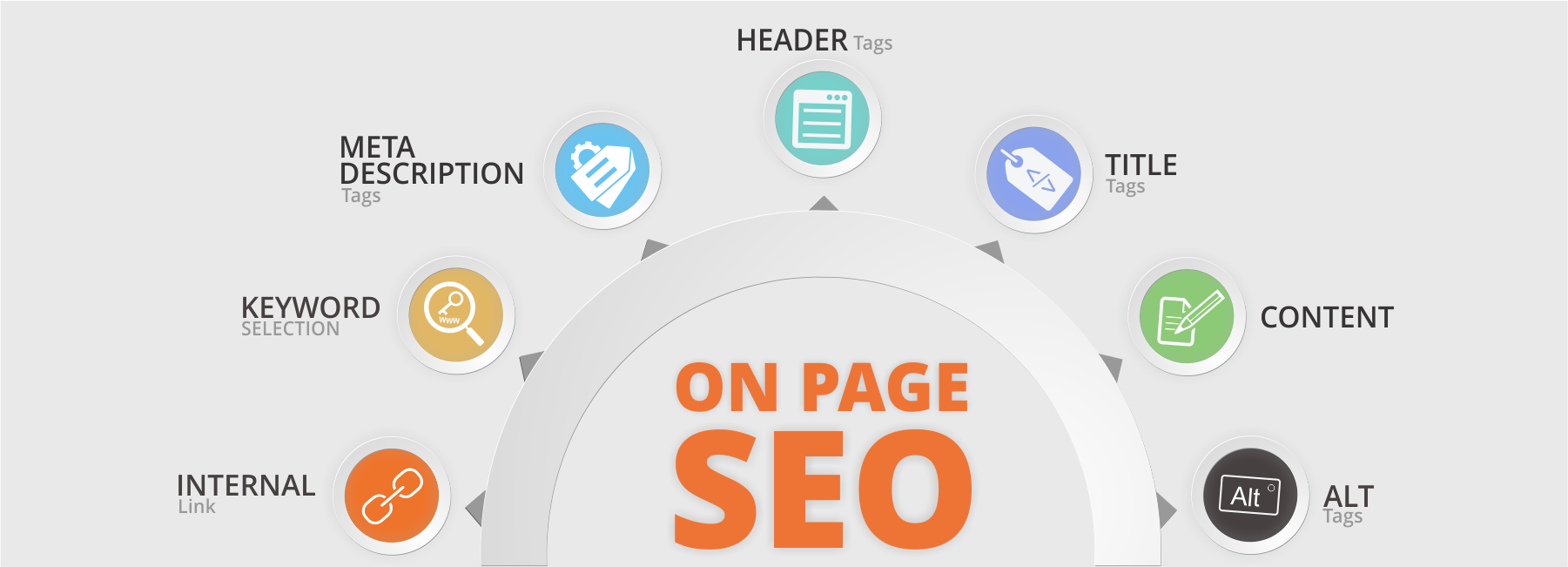 I do for you On Page SEO Service in your product promotion