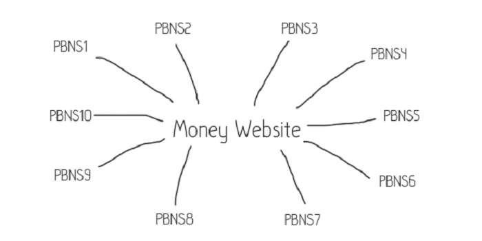 25 Premium PBN Posts Aged Auction Domains  Upto 30 DA/PA and 1000 2nd Backlinks