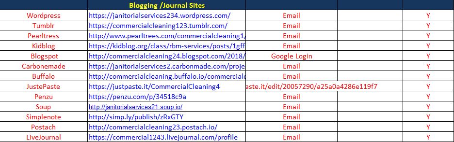 100% Guaranteed 300 Social Profile Backlinks/Link building