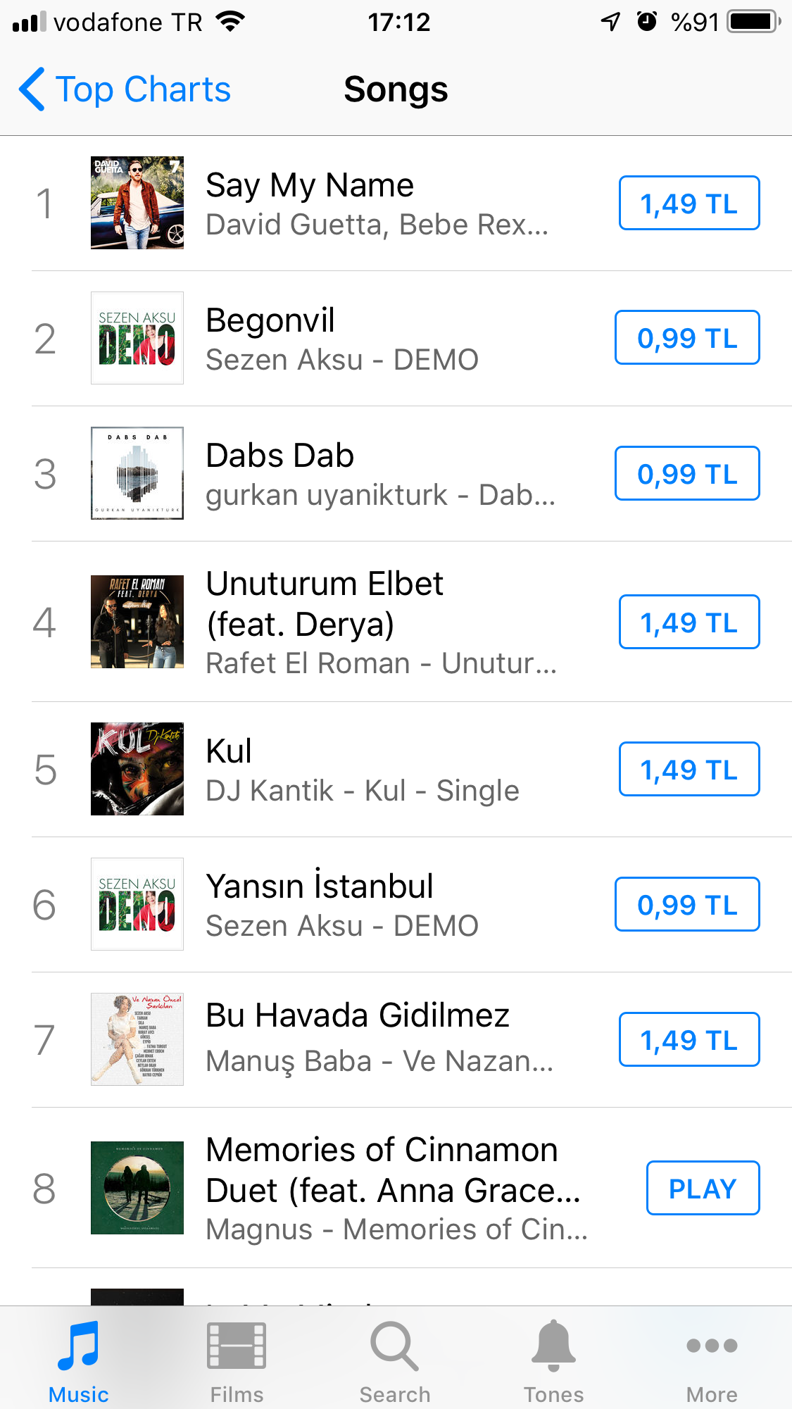 Turkey Charts