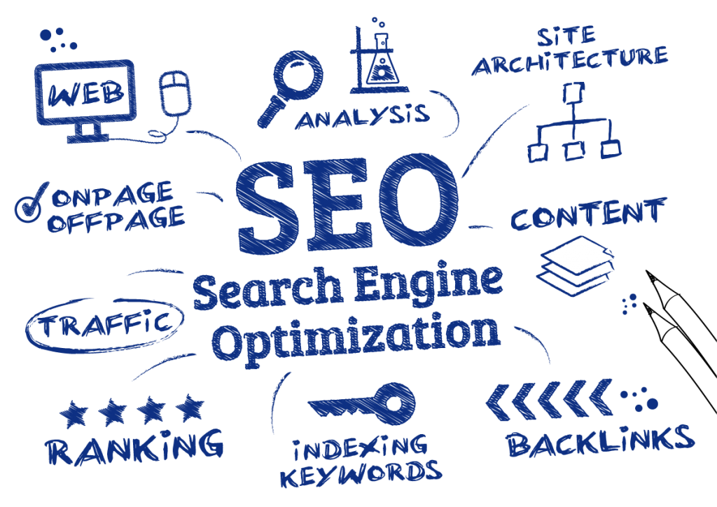 Complete SEO Solutions | On-Page SEO | Off-Page SEO | SMM