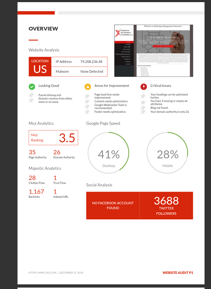 1 Custom SEO Report & Website Audit