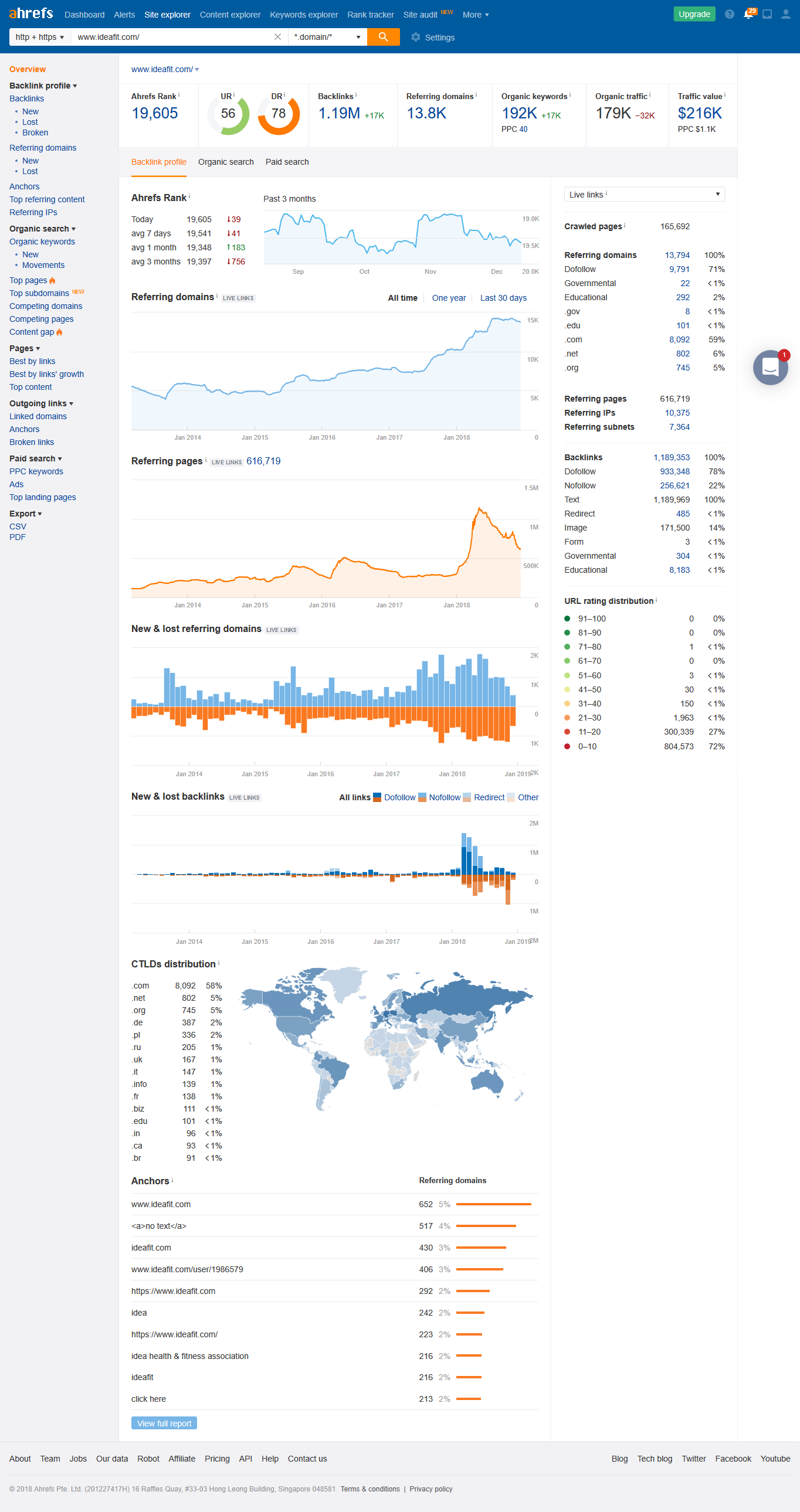 Publish a Guest post with Dofollow Backlinks on Ideafit