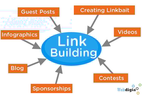 Manually Done Back-links Package To Improve Your SEO ...
