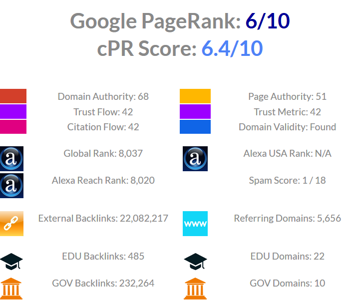 Advertise in my signature in very strong forum for 3 month