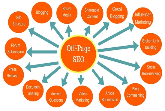 350 Local Citations And Link Buiding For Local Business