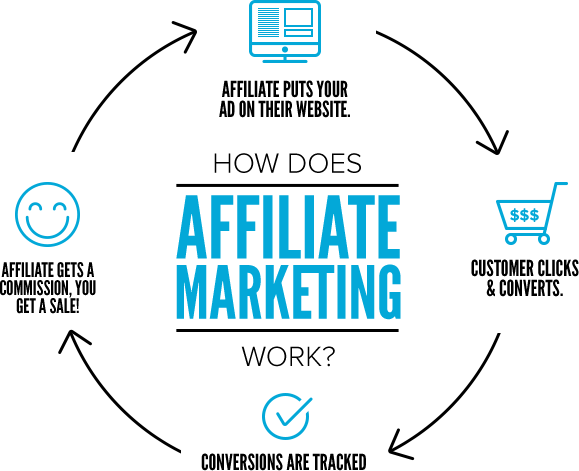  boost your affiliate site and increase conversation