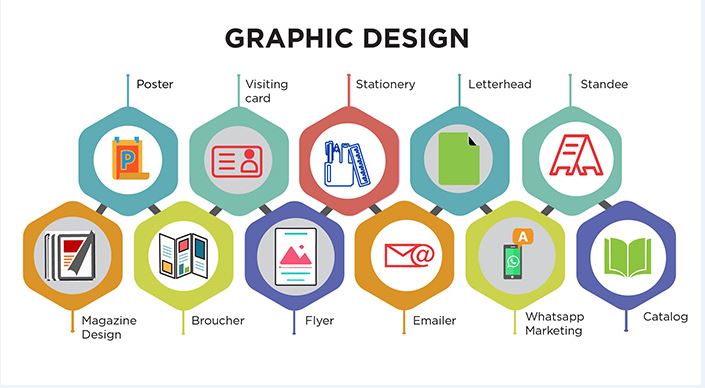 Design by Photoshop/ Illustrator Professionally For Your Business.