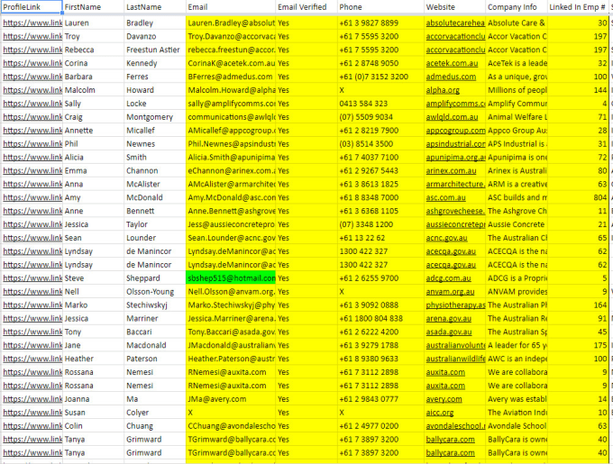 Do Linkedin Keywords Research,Targeted Email,Data Collection