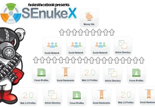 use SEnuke XCr to create over 3000 quality backlinks for your site within 72 hours using premium service templates and custom lists.....