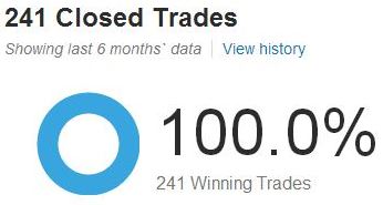 Give $20 for Trading, No Loss Trading Completely Automated