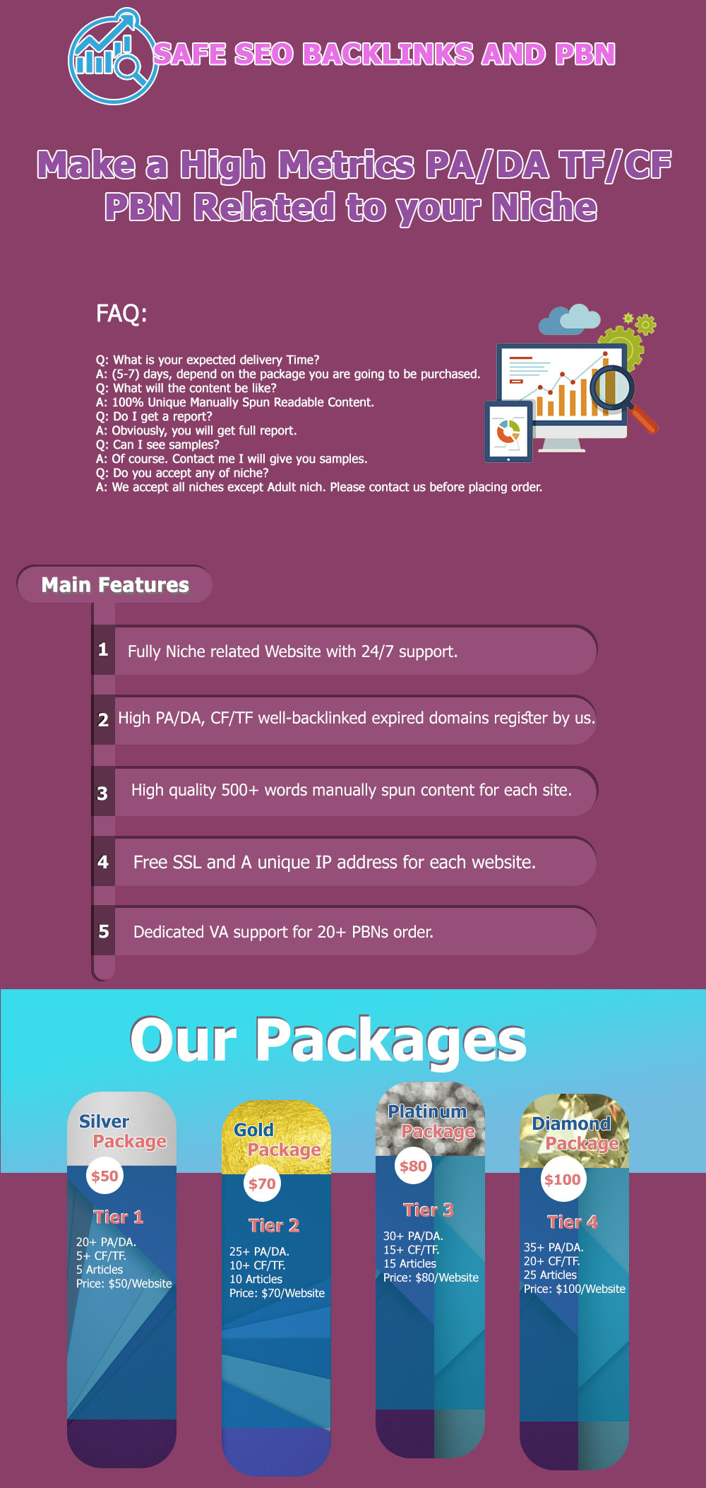 Make High PA, DA, CF & TF PBN to rank up Your W...