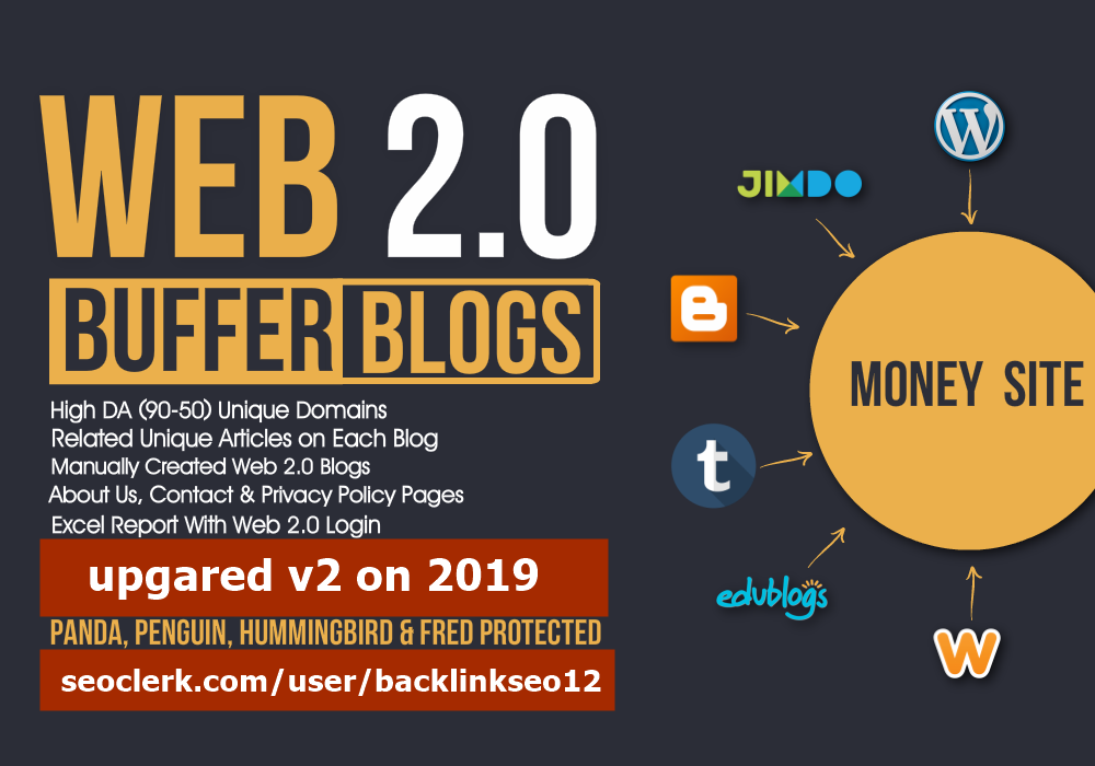 Handmade 100 Web 2.0 Buffer Blog with Login, Unique Content, Image and Video