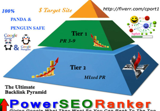 ***build the ultimate 13500 contextual DOFOLLOW backlink pyramid with PR3 to PR9 Blog Posts on Multiple Class C ips!!!