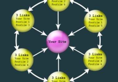 make high PR2+, 25 profiles linkwheel