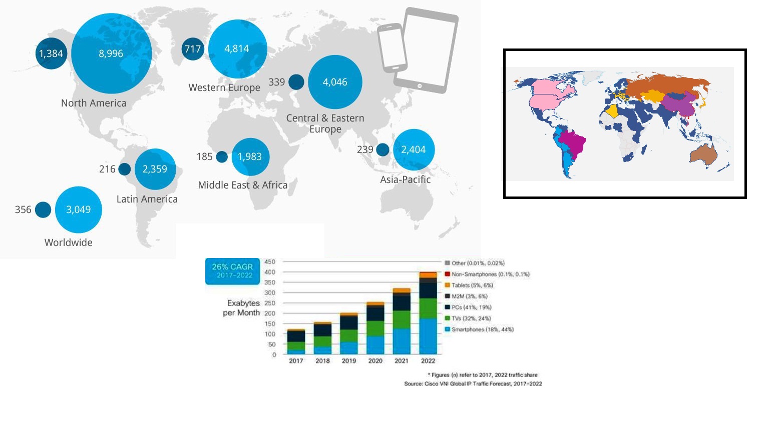 Organic Mobile Web Traffic For 30 Days