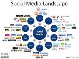 Create MANUALLY 99+ Pinterest repin, 99+ Google+ Votes and 99+ Facebook Likes, US Based to boost your Seo