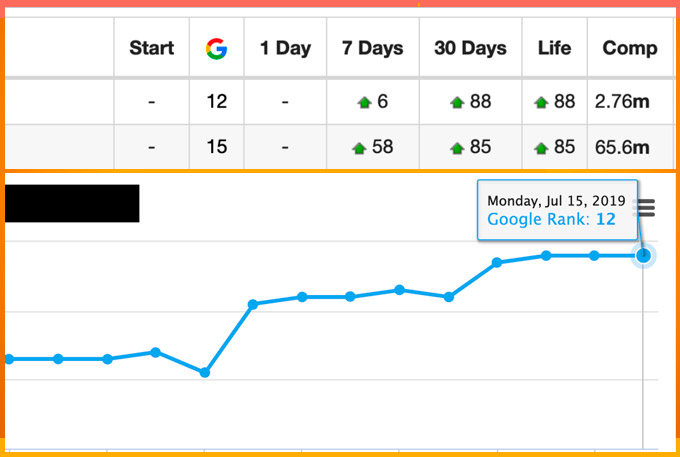 A link to the premium domain and translation into 57 languages.
